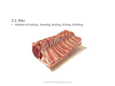 Ribs