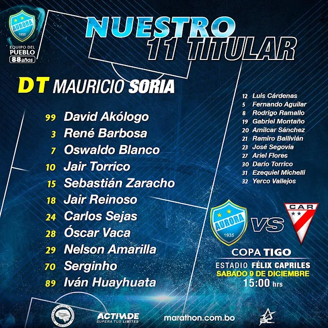 Alineaciones de Aurora vs Always Ready