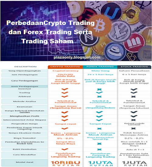 Crypto Trading Dan Forex Trading Serta Trading Saham Plaza Only - 