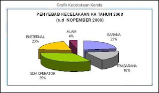  Kecelakaan  Kereta Api di Indonesia De javu 