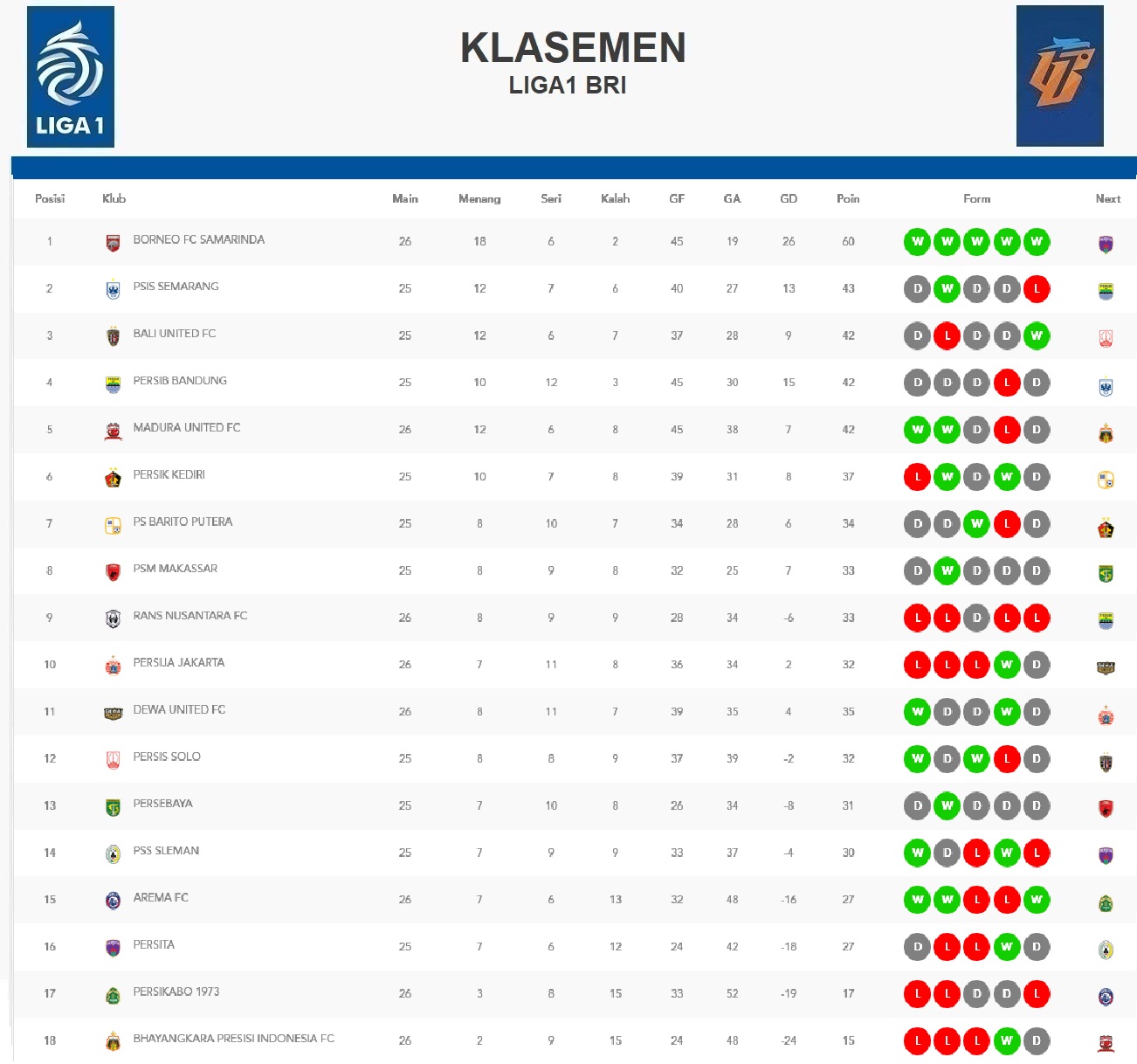 liga indonesia baru 2023