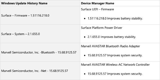 مايكروسوفت تطرح تحديث جديد للبرنامج الثابت لجهاز Surface 3