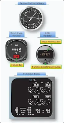 Aircraft Temperature Measuring Instruments