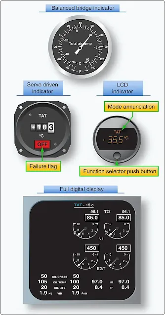 Aircraft cockpit total air temperature displays