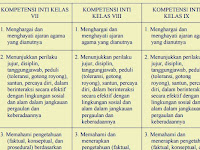 Download SILABUS, KI, KD dan Contoh RPP PAI Kelas 7, 8, 9 SMP/MTs Edisi Revisi 2017