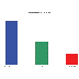 WHY ARE SAVINGS PATTERNS SO DIFFERENT ? / PROJECT SYNDICATE