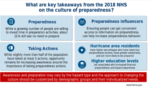 https://community.fema.gov/AP_2018_National_Household_Survey