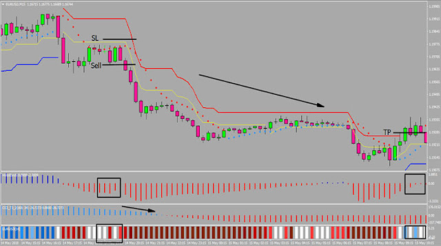 Forex ART Trend Follower Strategy MT4 in Sell condition