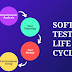 Life Cycle Software Testing (STLC)