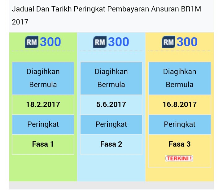 BRIM 2017 FASA KETIGA, FASA TERAKHIR DAH MASUK BANK 