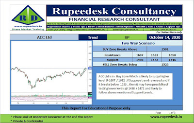 ACC Ltd Stock Analysis - Rupeedesk Reports