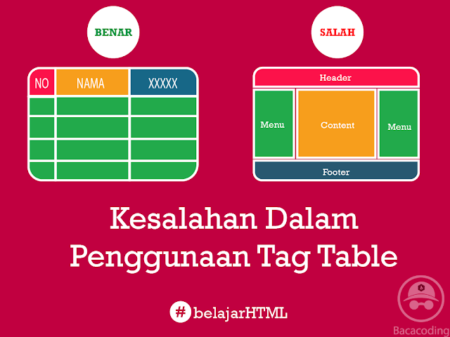 Struktur Table Yang Benar Dan Kesalahan Dalam Penggunaan Tag Table