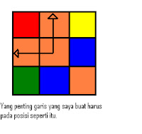 CARA MENYELESAIKAN RUBIK 3x3