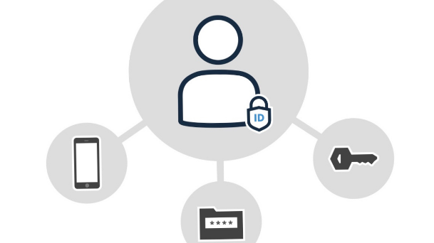 Difference between identity management and access management