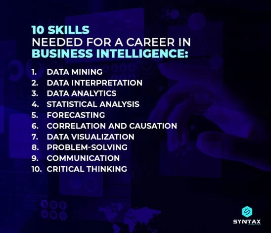 10 Skills Needed for a Career in Business Intelligence: eAskme