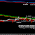 Analysis Teknikel Moving Haiken EUR/USD 17 November 2015