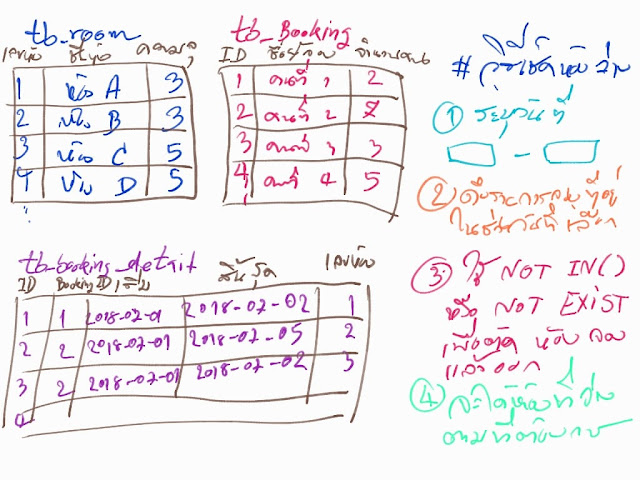 ฐานข้อมูลระบบจองห้องพัก