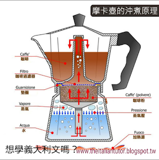 義大利語