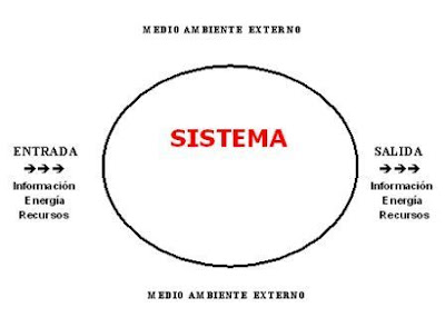 esquema de un sistema