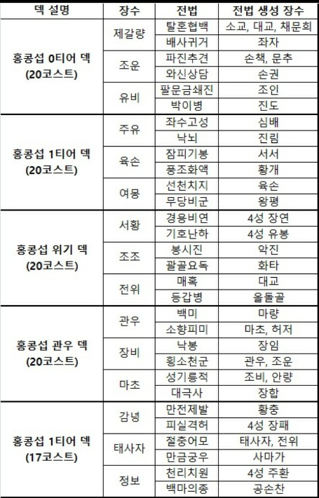 삼국지전략판-티어표