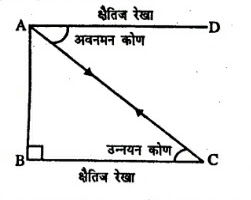 Heigh & DISTANCE Notes & Question in Hindi