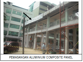 Pekerjaan Alumunium Composite Panel