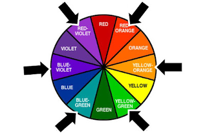 Di dalam kehidupan kita tentunya tidak terlepas dengan adanya warna Macam Macam Warna (Primer, Sekunder, Intermediate, Tersier, dan Kuarter)