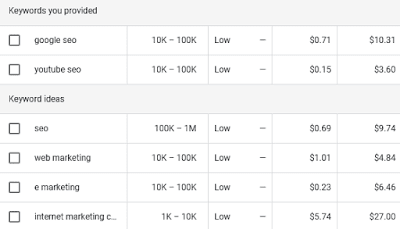 গুগল Keyword Planner ব্যবহার করে কিভাবে কীওয়ার্ড Research করবেন?