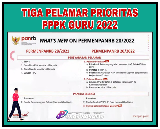 Tiga Pelamar Prioritas Pada Seleksi PPPK Guru 2022