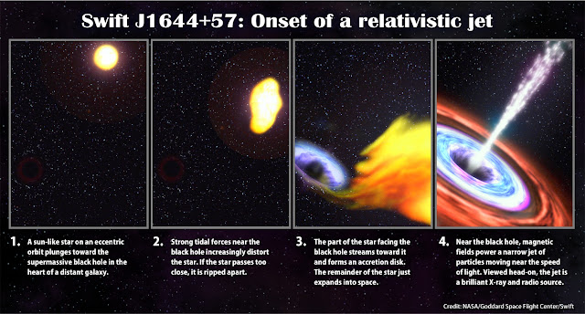 Black Hole Devouring Star1