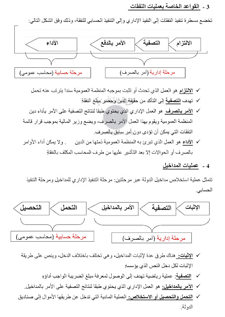 تحميل pdf : العمل الرقابي لميزانية الدولة