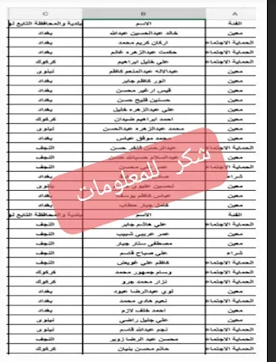 إعلان عن اسماء قطع الاراضي الرعاية الاجتماعية إلى كافة محافظات العراق