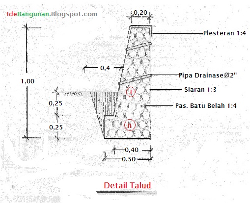 Contoh Cara Menghitung Volume Talud Ide Bangunan