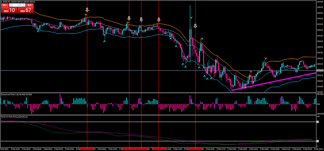 Kevinator trend momentum strategy