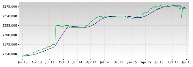 http://data.altosresearch.com/altos/app?service=rd&u=8a8086364d29b6dd014d29b7d9df1611&pai=57333575