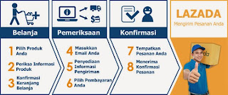 Cara Mudah Berbelanja Online Di Lazada