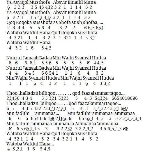 Not Angka Sholawat Qomarun - Wa ajmalu minka lam taro qoththu 'ain mata ini sekalupun tidak ...