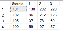 Learn About Pivot In SQL Server