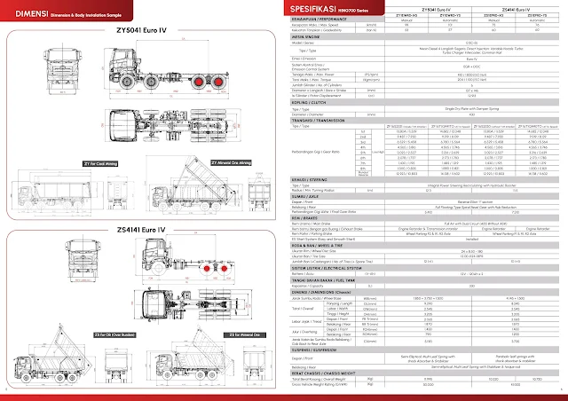 Spesifikasi Terbaru Hino 700 Series