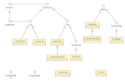  If I convey an HashSet in addition to thence how would I become most sorting it How to form HashSet inwards Java? Example