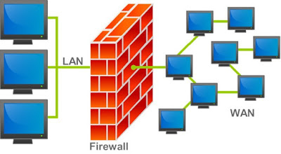 Firewall ແມ່ນຫຍັງ ແລະ ມີຄວາມສຳຄັນຕໍ່ທຸລະກິດແນວໃດ?