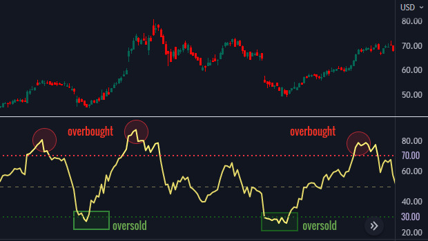 rsi indicator overbought oversold