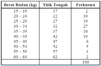 contoh histogram