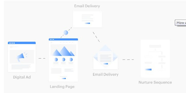 CPA Marketing Tutorial 2 : leadpages  landing page tutorial