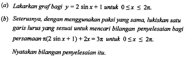 Matematik Tambahan: Fungsi Trigonometri