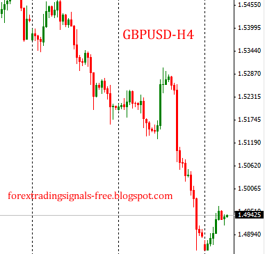 Forex:  gbpusd technical analysis  Twesday, July 9