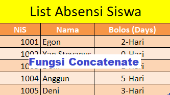 Cara Menggabungkan 2 Teks ( Data ) Yang Berbeda Kolom Menjadi 1 Dengan Fungsi Concatenate di Microsoft Excel