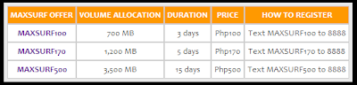 Globe Maxsurf promo comparison