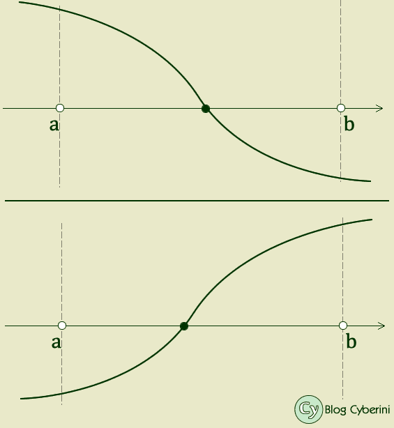 Gráfico ilustrando a questão