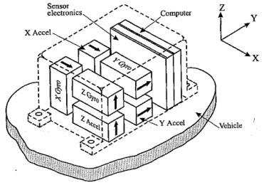 Bezkardanowy system nawigacji 